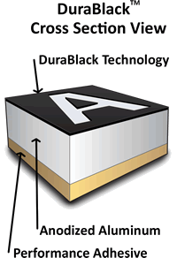 DuraBlack Laser Marking Technology